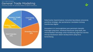 Digital Supply Chain Gudang2Go: Mewujudkan Keunggulan Bisnis melalui Solusi Inovatif